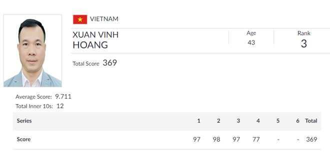 Trực tiếp đoàn Việt Nam dự ASIAD ngày 21/8: Ánh Viên vào chung kết, cực sốc Xuân Vinh - 12