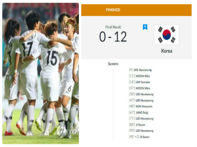 Bóng đá - Chấn động tỉ số 12-0 bóng đá ASIAD: "Nã đạn" 5 bàn như Ronaldo