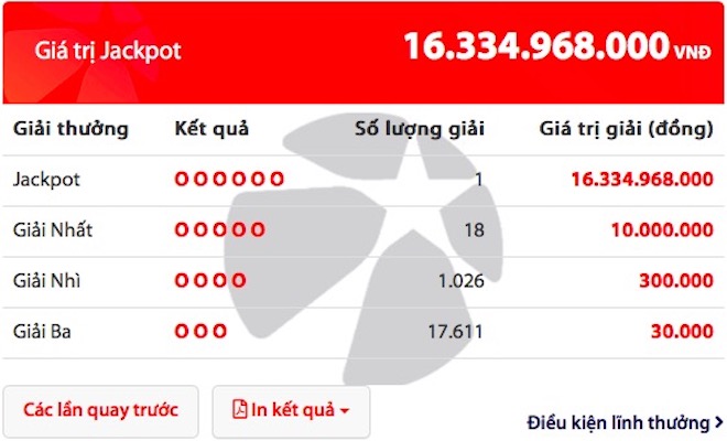 Jackpot tại Việt Nam liên tục vô chủ, "thấm gì" so với Anh, Mỹ? - 2