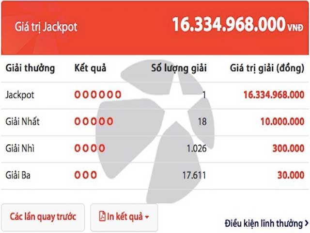Tin tức trong ngày - Jackpot tại Việt Nam liên tục vô chủ, "thấm gì" so với Anh, Mỹ?