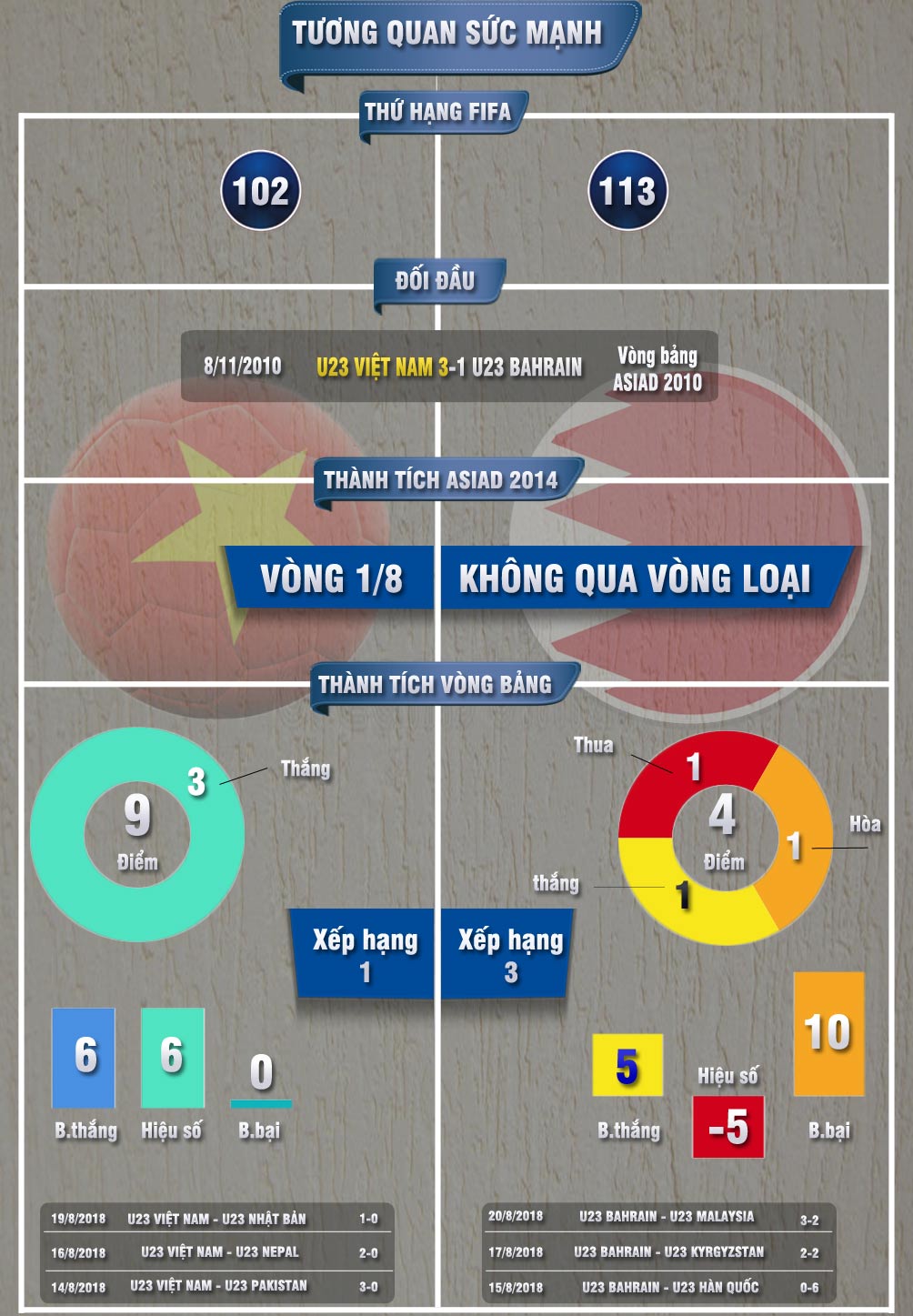 U23 Việt Nam - U23 Bahrain: &#34;Mồi ngon&#34; Tây Á, viết trang sử mới - 4