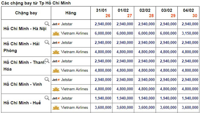 Vé máy bay Tết 2019 – Có nên mua sớm hay không? - 2