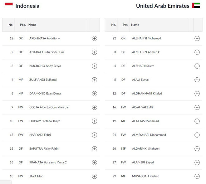U23 Indonesia - U23 UAE: Cuộc đấu nghẹt thở, luân lưu tranh vé tứ kết - 2