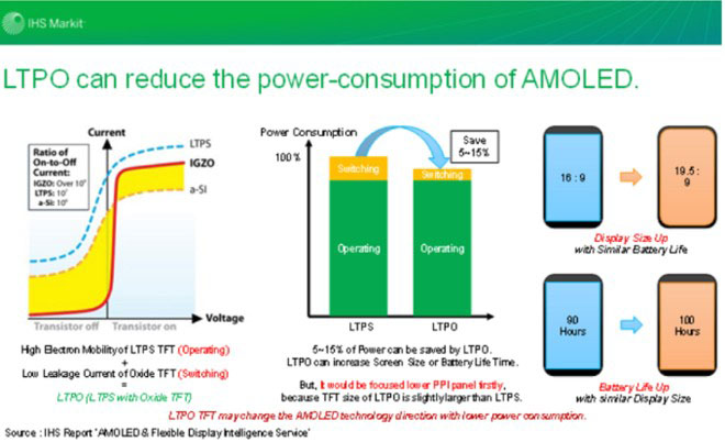 Màn hình công nghệ OLED sẽ giúp iPhone mới tiết kiệm 15% pin - 2