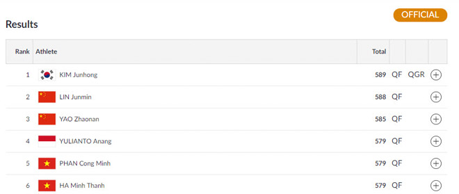 Đoàn thể thao Việt Nam dự ASIAD ngày 25/8: "Nữ hoàng tốc độ" vào bán kết - 8