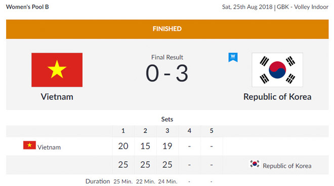 Đoàn thể thao Việt Nam dự ASIAD ngày 25/8: "Nữ hoàng tốc độ" vào bán kết - 7