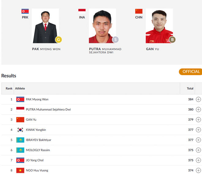 Đoàn thể thao Việt Nam dự ASIAD ngày 25/8: "Nữ hoàng tốc độ" vào bán kết - 9