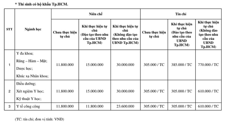 ĐH Y Phạm Ngọc Thạch thông báo học phí năm học mới - 2