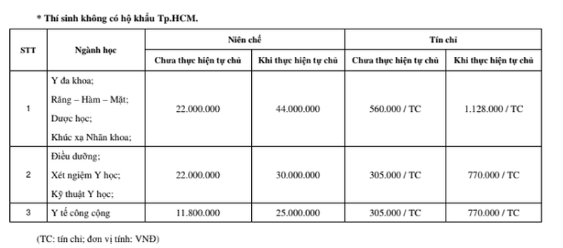 ĐH Y Phạm Ngọc Thạch thông báo học phí năm học mới - 3