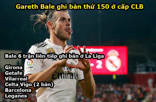 Chấm điểm siêu sao vòng 2 La Liga: Bale tách khỏi cái bóng Ronaldo - 1