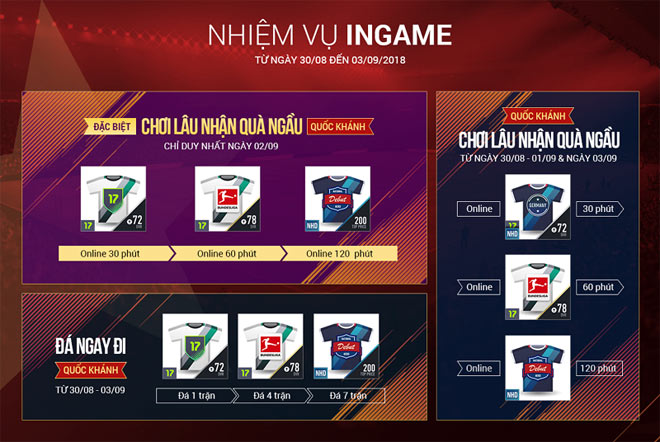 Cơ hội hoàn hảo khởi nghiệp nghề huấn luyện viên bóng đá... ảo với FIFA Online 4 - 2