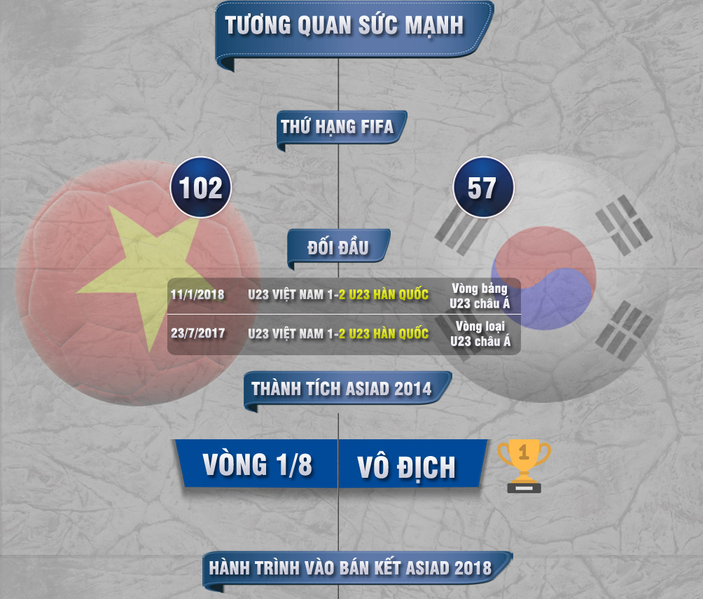 U23 Việt Nam - U23 Hàn Quốc: So tài siêu sao, tái lập siêu kì tích - 3