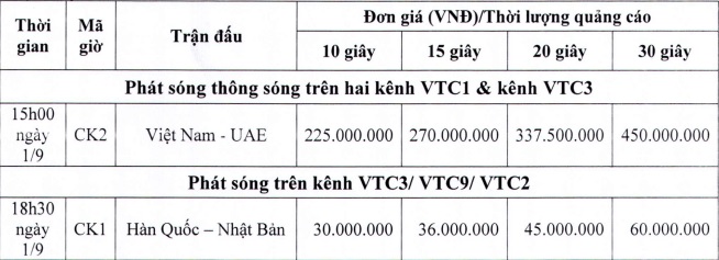 VTC có hạ giá quảng cáo khi U23 Việt Nam thua trận bán kết ASIAD? - 2