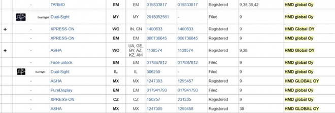 HMD Global sở hữu nhãn hiệu PureDisplay - sự trở lại của PureMotion HD+? - 1