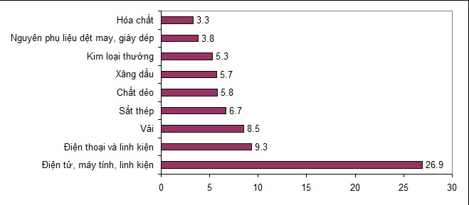 Khách Trung Quốc &#34;ồ ạt&#34; vào Việt Nam trong 8 tháng đầu năm 2018 - 6