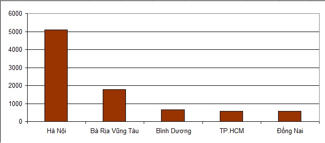 Khách Trung Quốc &#34;ồ ạt&#34; vào Việt Nam trong 8 tháng đầu năm 2018 - 3
