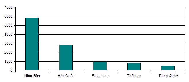 Khách Trung Quốc &#34;ồ ạt&#34; vào Việt Nam trong 8 tháng đầu năm 2018 - 4