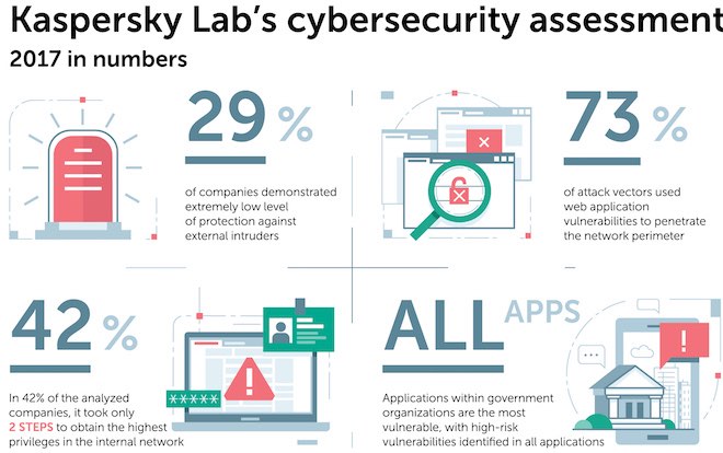 Chỉ 2 - 3 bước tấn công, chiếm ngay quyền quản trị của nhiều hệ thống mạng - 1