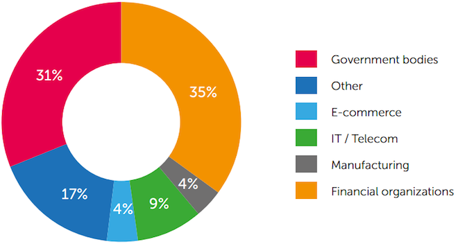 Chỉ 2 - 3 bước tấn công, chiếm ngay quyền quản trị của nhiều hệ thống mạng - 2