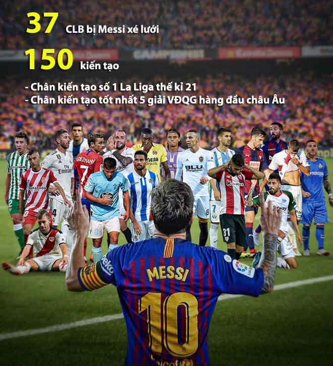 Chấm điểm siêu sao V3 La Liga: Benzema thay Ronaldo đua Messi tài &#34;săn mồi&#34; - 1