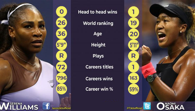 Chung kết US Open: Siêu kì tích và món nợ chờ Serena - 1