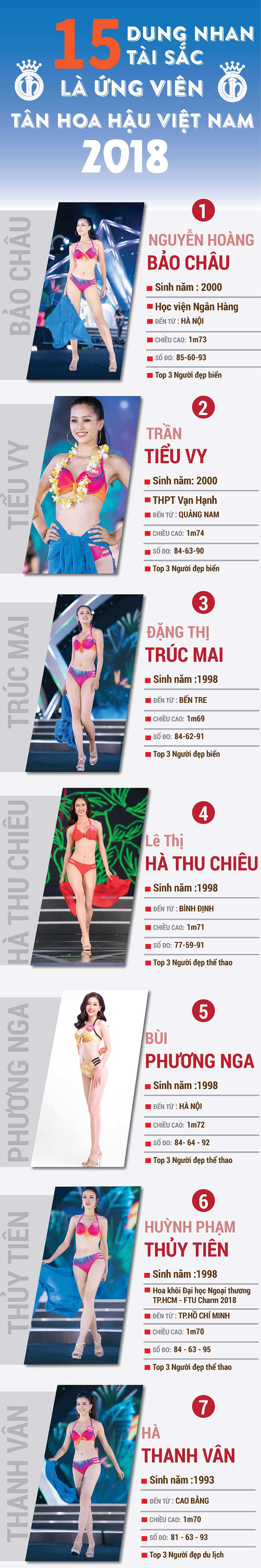 15 cô gái tiềm năng nhất Hoa hậu Việt Nam 2018 - 1