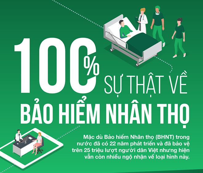 100% sự thật về bảo hiểm nhân thọ - 1