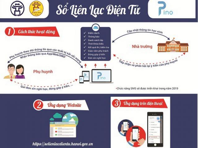 Giáo dục - du học - HN: "Sổ liên lạc điện tử" miễn phí dành cho phụ huynh học sinh năm học 2018 - 2019 có gì mới?