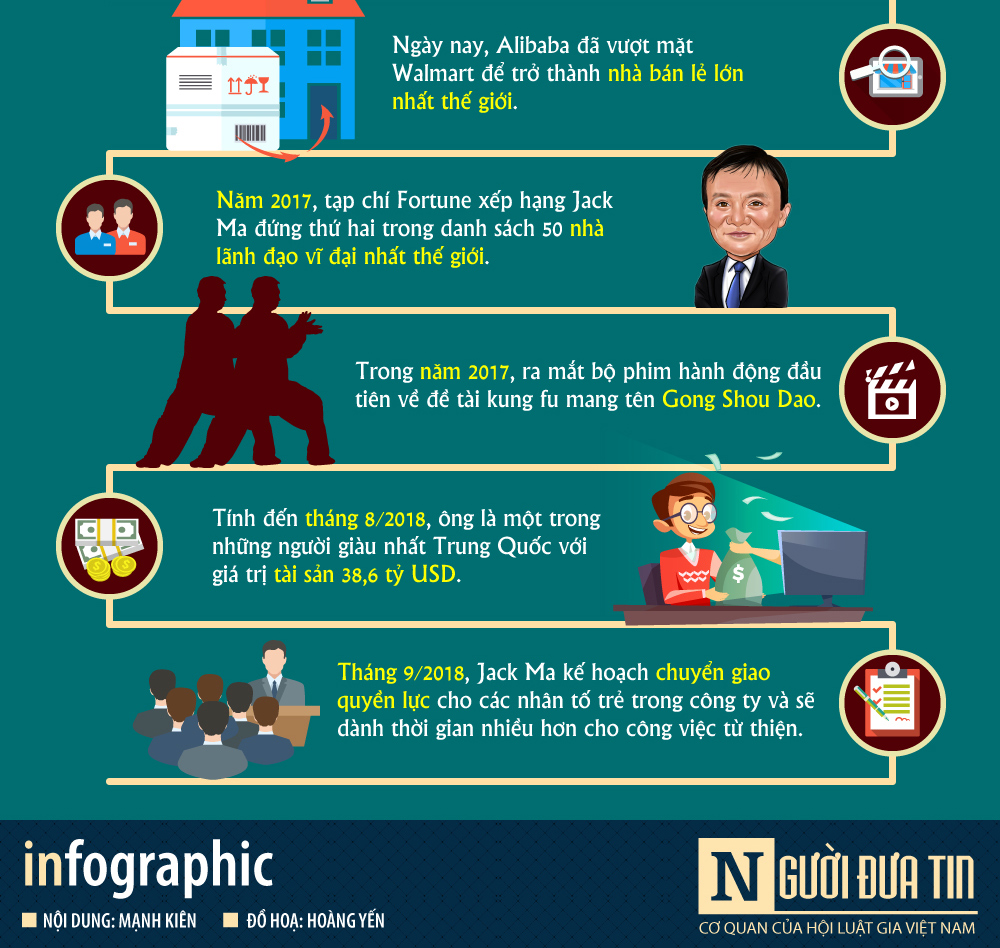 Infographic: Con ÄÆ°á»ng xÃ¢y dá»±ng Äáº¿ cháº¿ tá»· ÄÃ´ cá»§a Jack Ma - 4