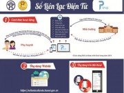 Giáo dục - du học - HN: &quot;Sổ liên lạc điện tử&quot; miễn phí dành cho phụ huynh học sinh năm học 2018 - 2019 có gì mới?