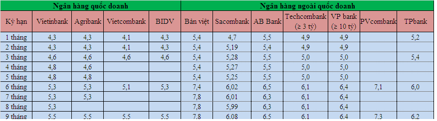 Có tiền nhàn rỗi, đầu tư vào đâu 4 tháng cuối năm? - 1
