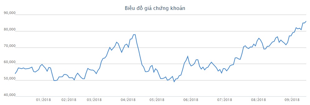 Người phụ nữ vừa lọt top giàu nhất trên sàn chứng khoán là ai? - 1