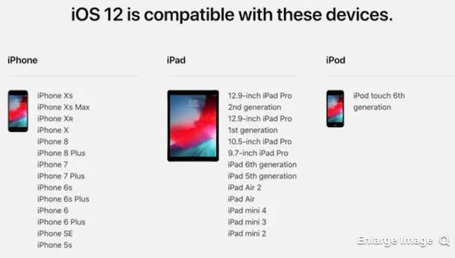 Cách cập nhật nhanh và dễ dàng nhất lên iOS 12 cho iPhone, iPad - 1