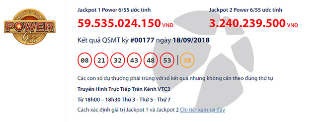 Jackpot 1 Power 6/55 chạm mốc 60 tỷ đồng - 1