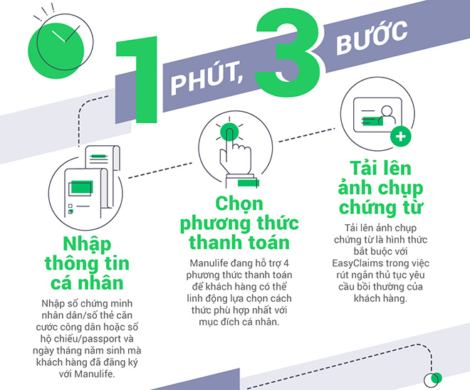 1 phút – 3 bước để hoàn thành thủ tục yêu cầu bồi thường bảo hiểm - 2