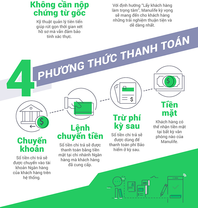 1 phút – 3 bước để hoàn thành thủ tục yêu cầu bồi thường bảo hiểm - 4