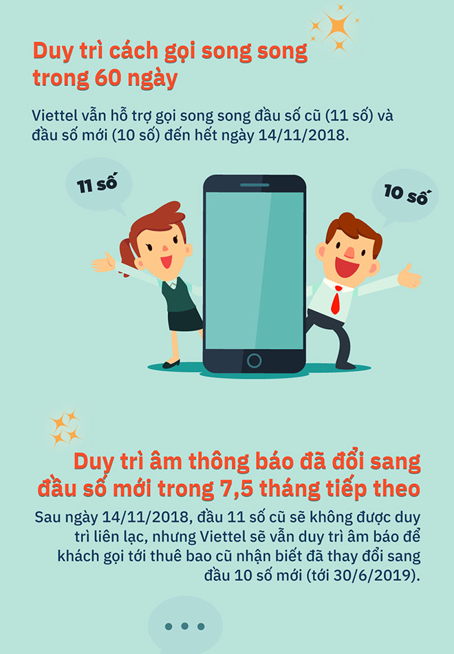 Chủ thuê bao Viettel được hỗ trợ gì khi chuyển đổi đầu số ? - 2