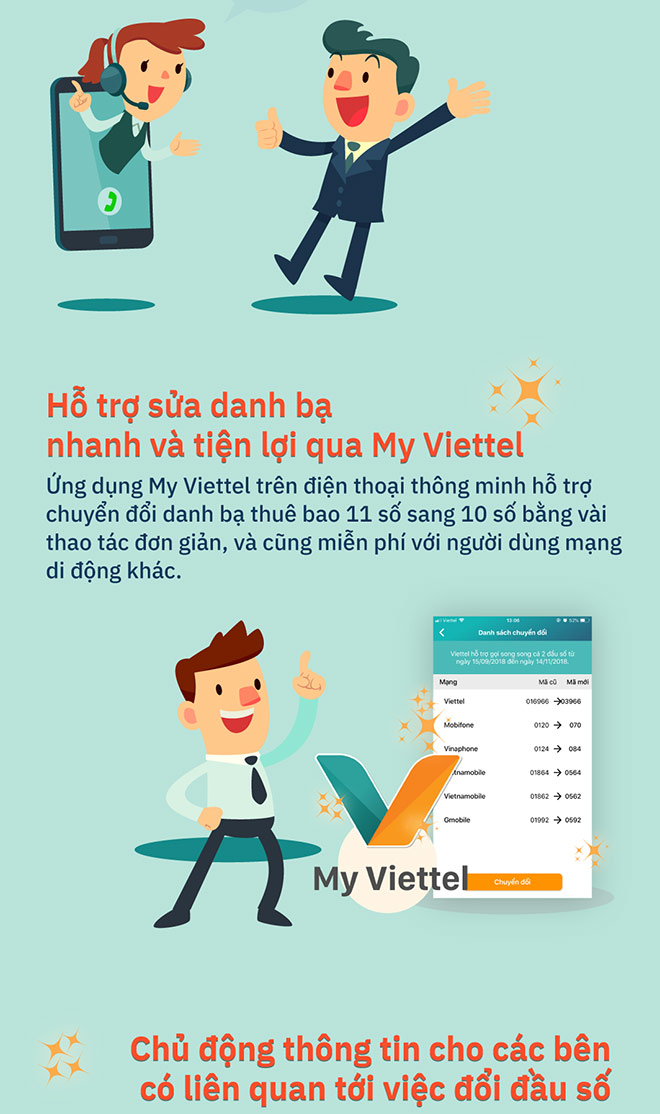 Chủ thuê bao Viettel được hỗ trợ gì khi chuyển đổi đầu số ? - 3