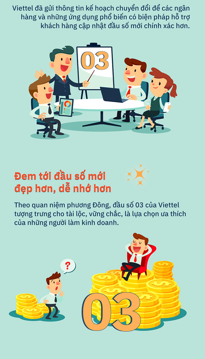 Chủ thuê bao Viettel được hỗ trợ gì khi chuyển đổi đầu số ? - 4