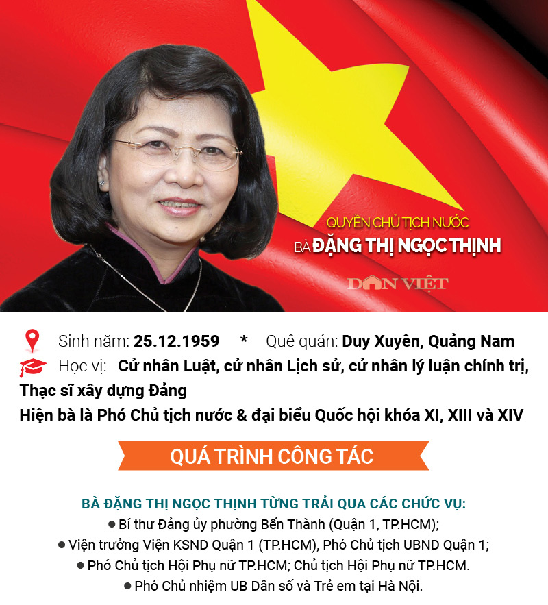 Infographic tiểu sử Quyền Chủ tịch nước Đặng Thị Ngọc Thịnh