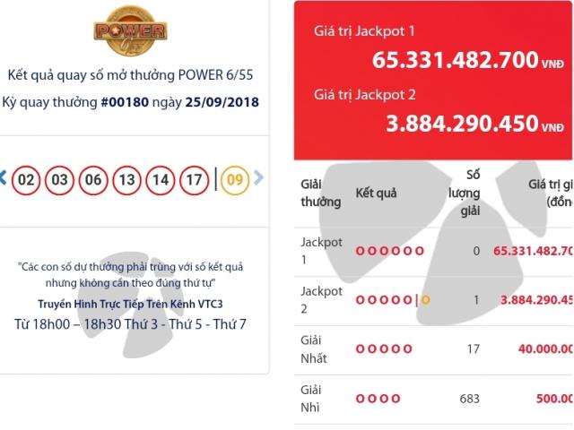 Tin tức trong ngày - Không chọn số "13", một người hụt jackpot hơn 65 tỉ