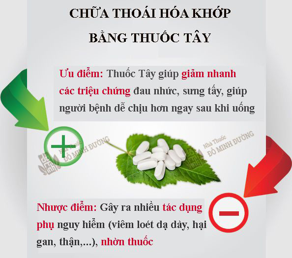 Thoái hóa khớp: Nguyên nhân, dấu hiệu và cách điều trị để bệnh “một đi không trở lại” - 2