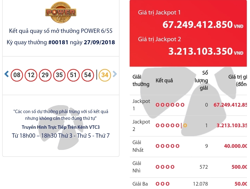 Thêm một jackpot của Vietlott vừa "nổ" ở Quảng Bình - 1