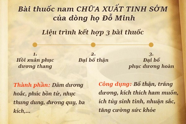 Xuất tinh sớm là gì? Nguyên nhân, dấu hiệu và cách điều trị giúp chàng “khỏe như mãnh hổ” - 5