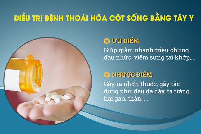 Thoái hóa cột sống: Nguyên nhân, triệu chứng và cách điều trị hiệu quả - 2