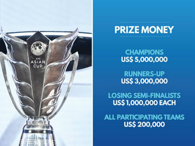 Bóng đá - Tuyển Việt Nam lấy 'triệu đô' ở Asian Cup được không?