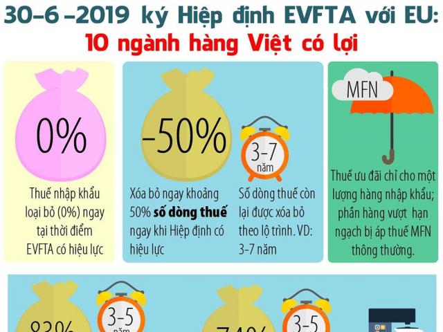 Kinh doanh - Những mặt hàng Việt có lợi nhất khi EU miễn thuế