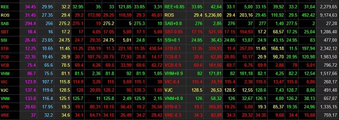 Fitch bất ngờ rút đánh giá tín nhiệm Vingroup, cổ phiếu VIC ra sao? - 1