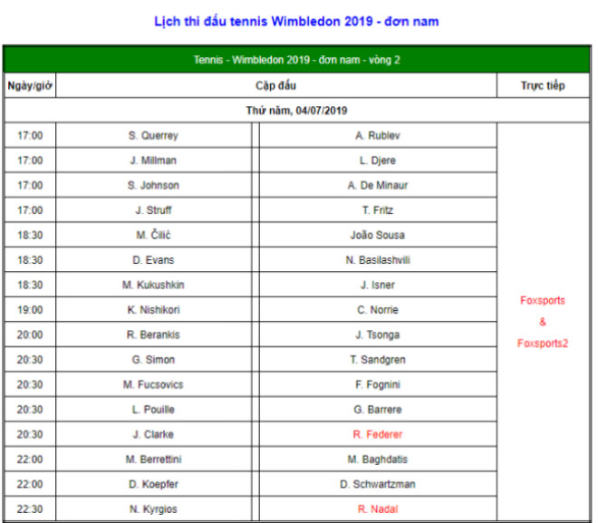 Wimbledon ngày 4: Tay vợt Việt Nam khởi đầu rực rỡ - 4