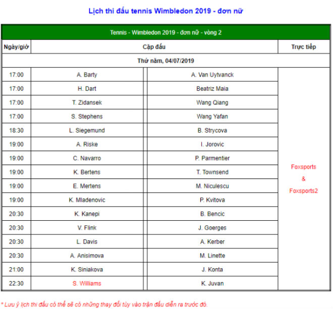 Wimbledon ngày 4: Tay vợt Việt Nam khởi đầu rực rỡ - 5